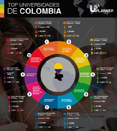Universidad Industrial de Santander se consolida como una de las mejores del mundo