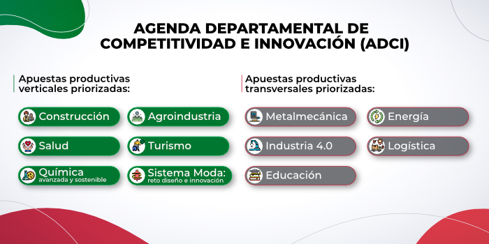 instrumentos de competitividad - Agenda Departamental de Competitividad e Innovación (ADCI)
